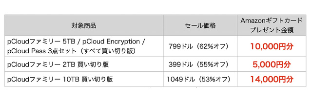 pCloud協賛日本限定クリスマスキャンペーン価格