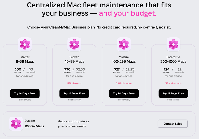 CleanMyMac Businessの料金プラン