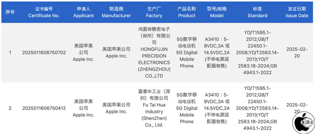 CHINA QUALITY CERTIFICATION CENTER:iPhone 16e
