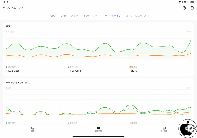 タスクマネージャー：ハードドライブ
