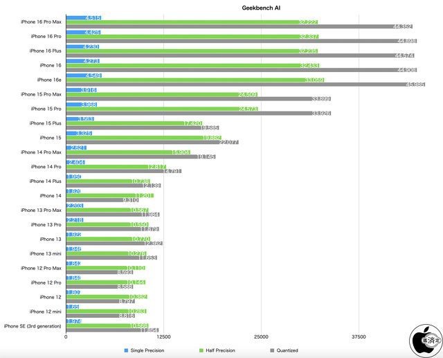Geekbench AI