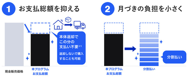 お仕事応援！Apple専用分割プログラム（残価設定プラン）