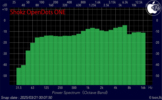 Audio Frequency Analyzer