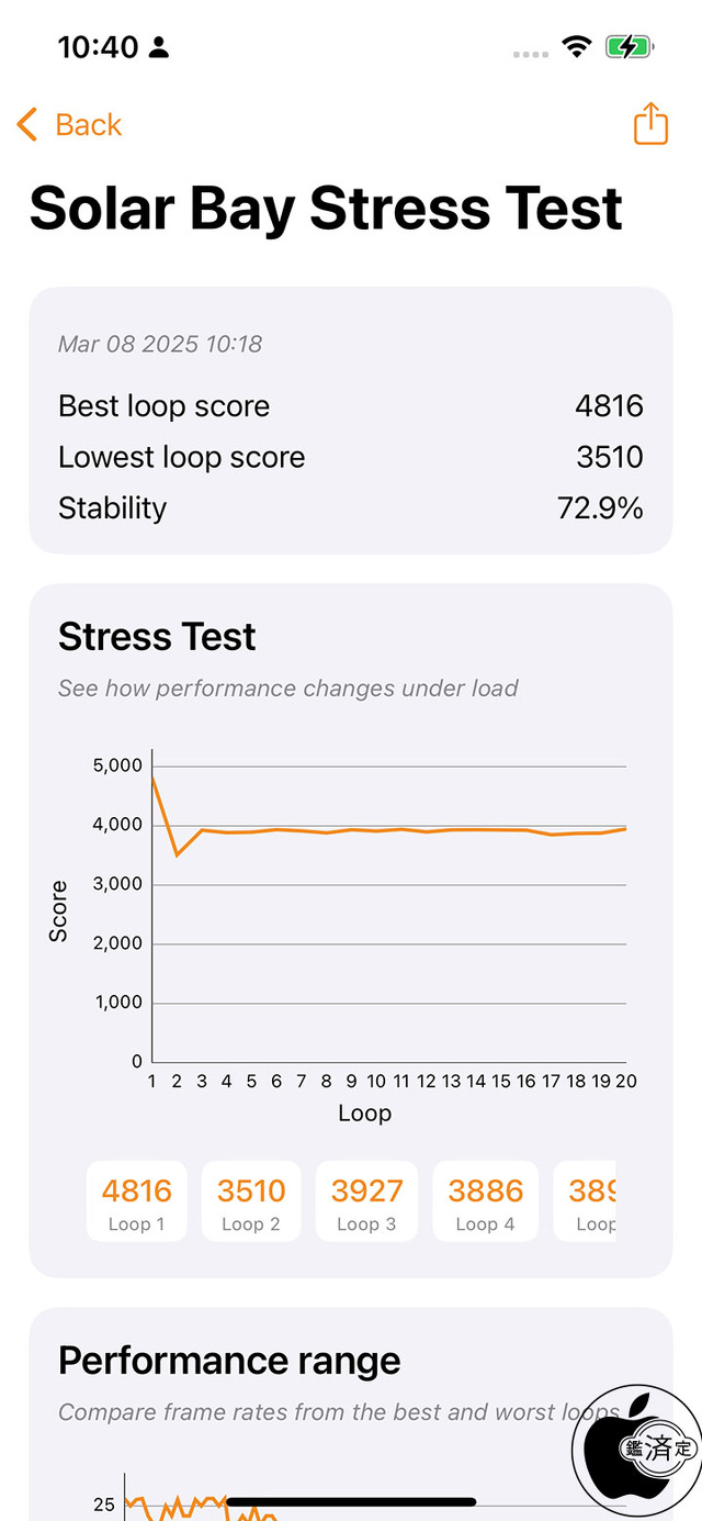 3DMark Solar Bay Stress Test