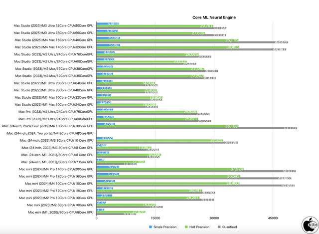 Geekbench ML