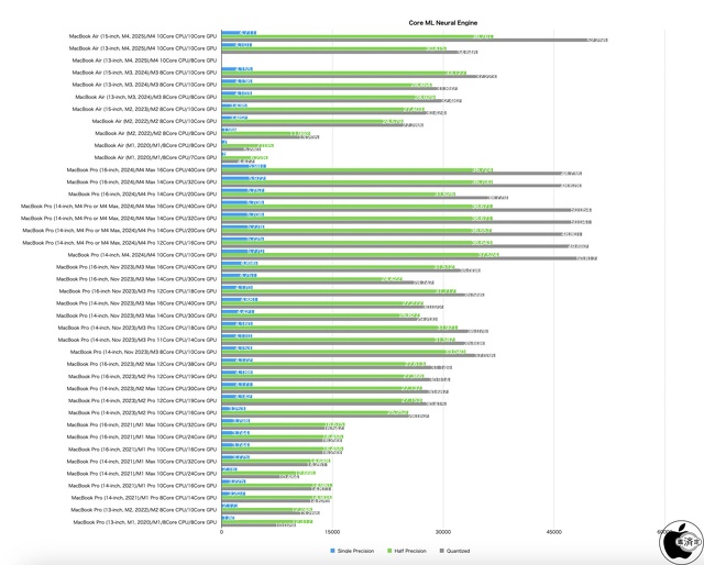 Geekbench ML
