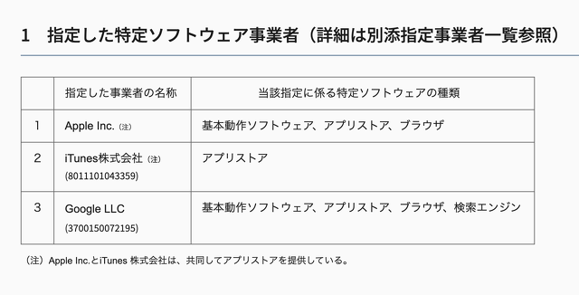 指定した特定ソフトウェア事業者