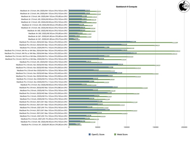 Geekbench 6 Compute