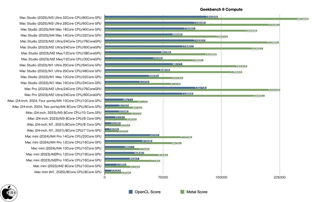 Geekbench 6 Compute