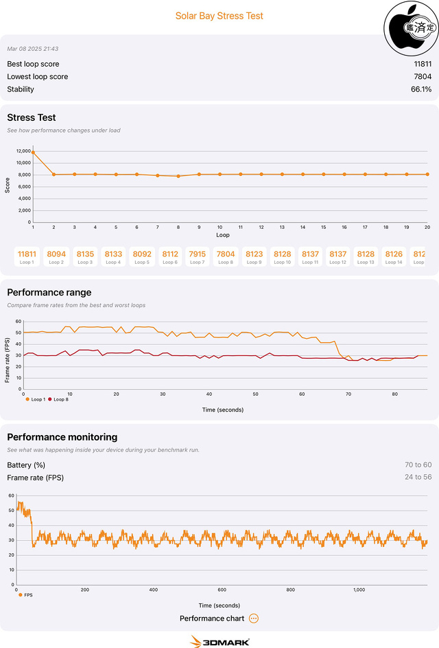 3DMark Solar Bay Stress Test