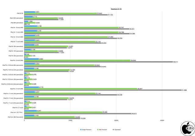 Geekbench AI