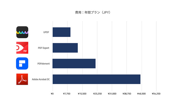 年間プラン費用比較