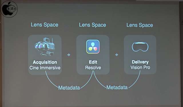 Apple Immersive Video