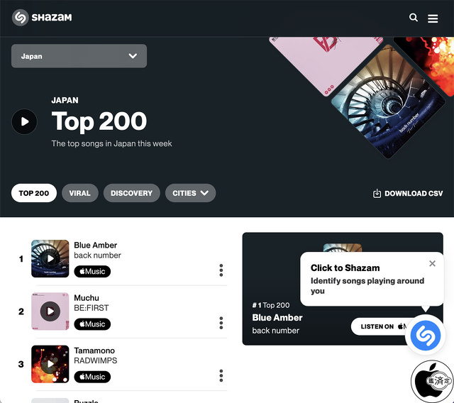 Shazam「バイラルチャート」