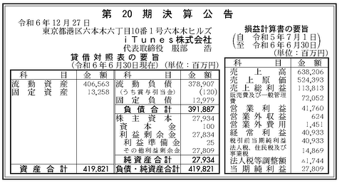 iTunes株式会社、第19期決算公告