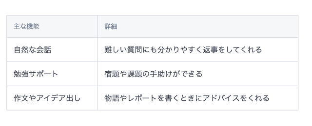 ChatGPTの主な機能