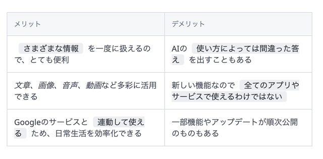 Google Geminiのメリット・デメリット