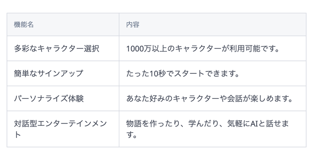 Character.aiの主な機能
