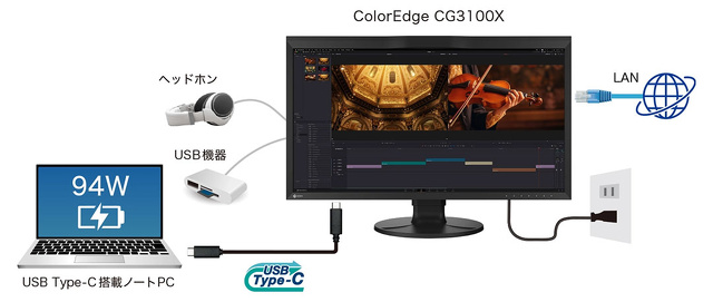 ColorEdge CG3100X