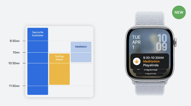 Relevantウィジェット