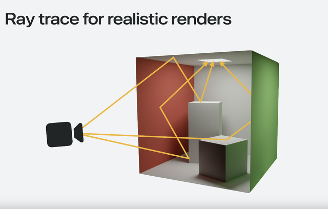 レイトレーシング