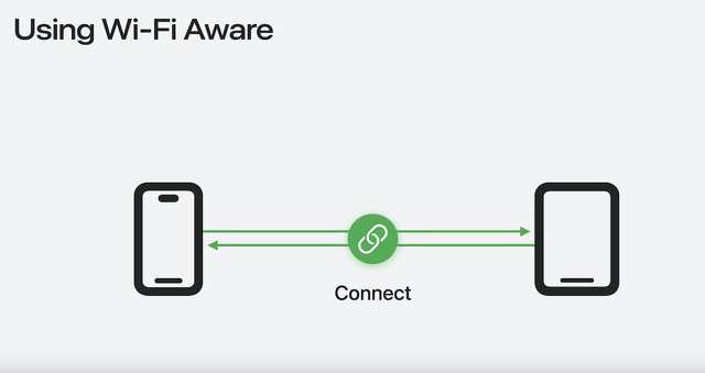 Wi-Fi Aware