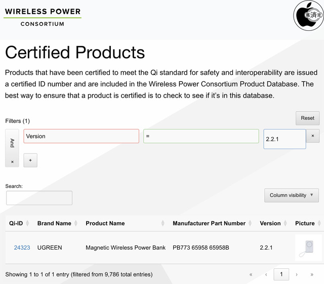 Wireless Power Consortium：Certified Products