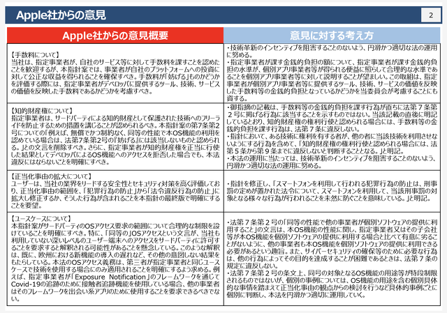 公正取引委員会、スマホソフトウェア競争促進法に対するApple