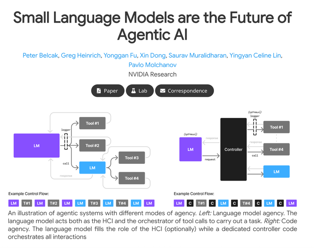 Small Language Models are the Future of Agentic AI