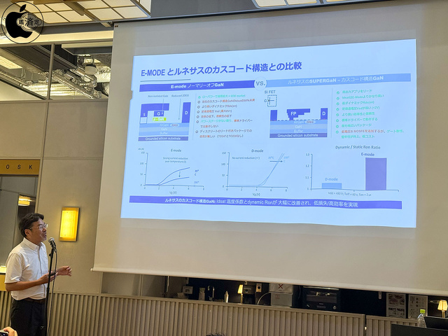 ルネサスエレクトロニクス