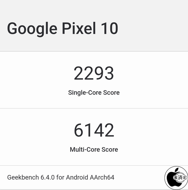 Geekbench 6 CPU