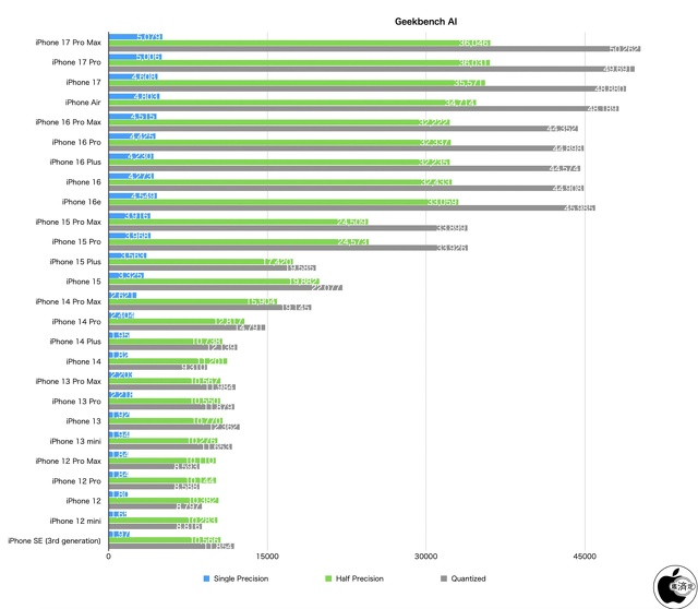 Geekbench AI