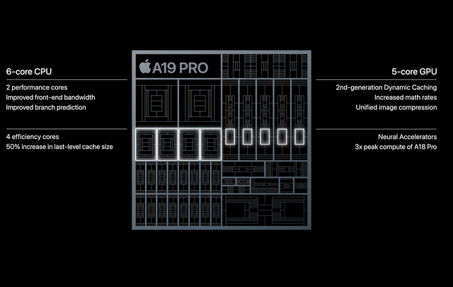 iPhone Air:A19 Pro