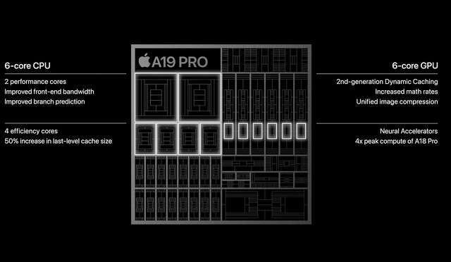 A19 Pro