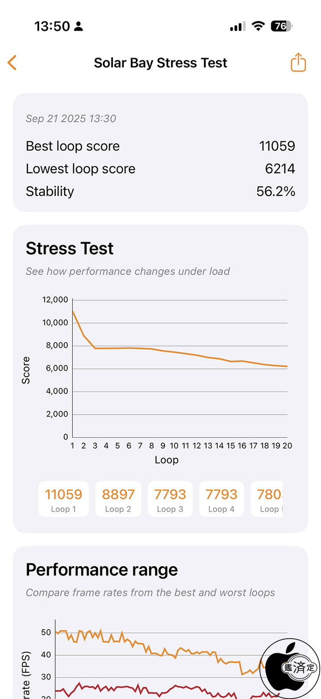 3DMark Solar Bay Stress Test