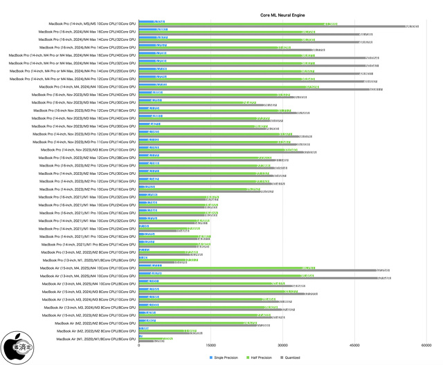 Geekbench ML