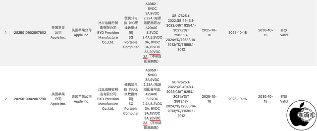 中国品質認証センター(CQC)：iPad Pro (M5)