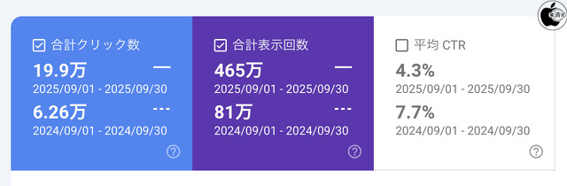 Discover のパフォーマンス