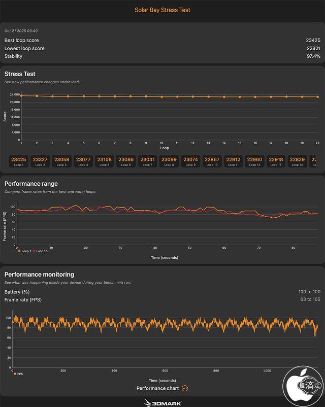 3DMark Solar Bay Stress Test