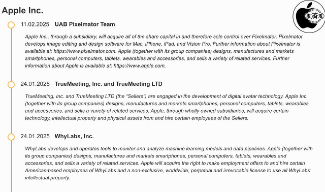 EU：List of Acquisitions：Apple