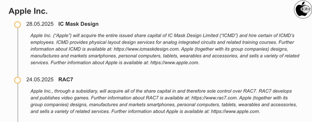 EU：List of Acquisitions：Apple