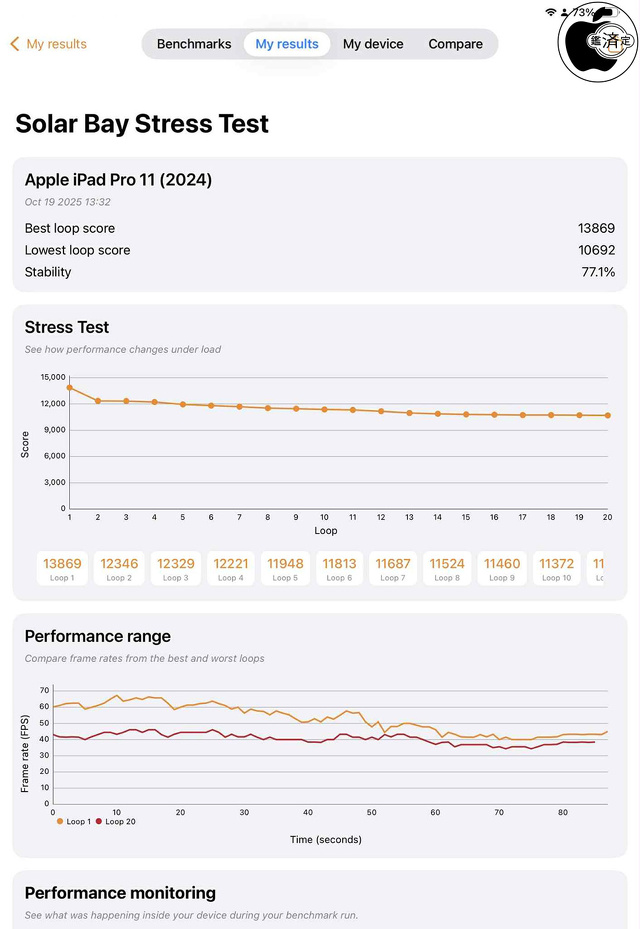 3DMark Solar Bay Stress Test