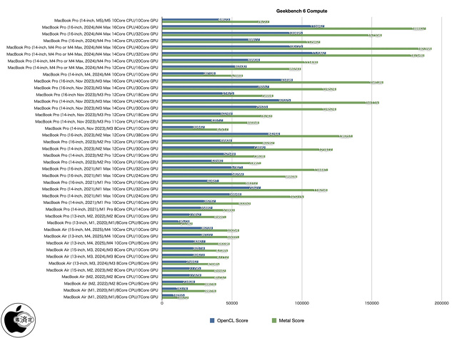 Geekbench 6 Compute