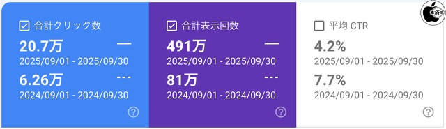 Discover のパフォーマンス