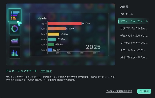 アニメーションチャート
