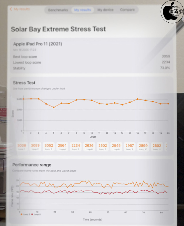 3DMark Solar Bay Stress Test