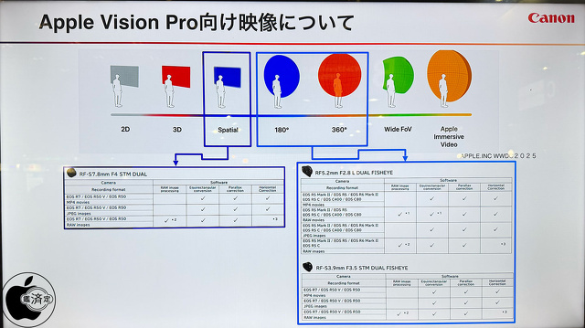 Apple Vision Pro向け映像について