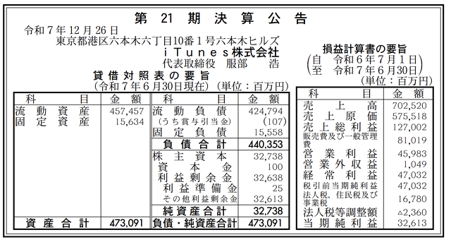 iTunes株式会社、第21期決算公告