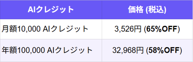 AIクレジット