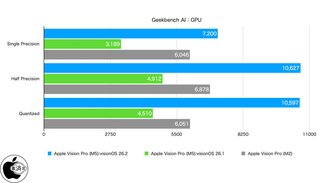 Geekbench AI：GPU